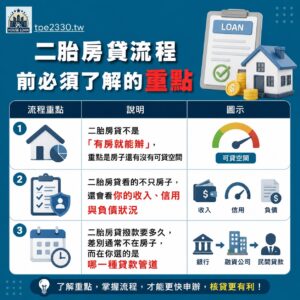 進入二胎房貸流程前必須了解的重點